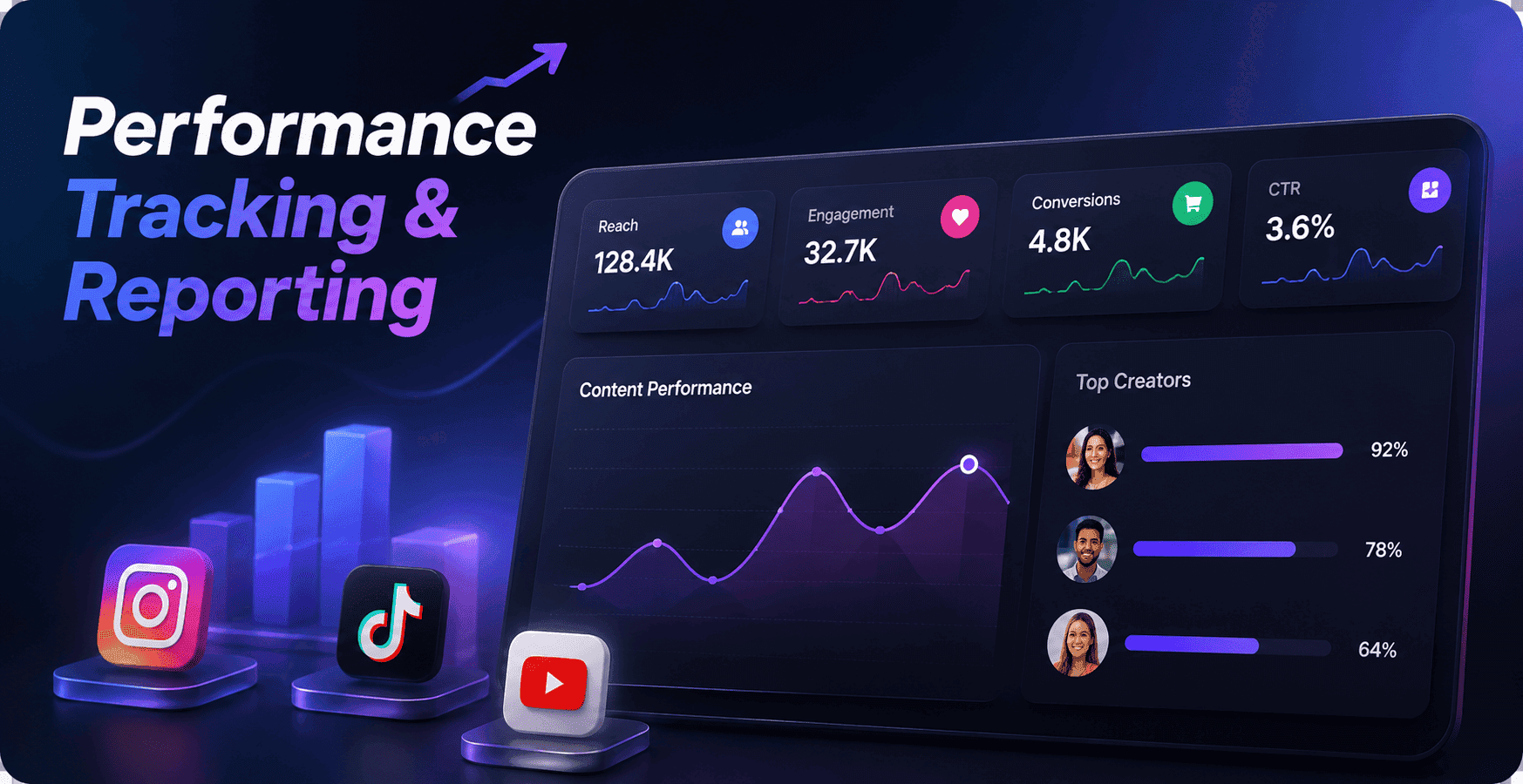 Performance Tracking & Reporting