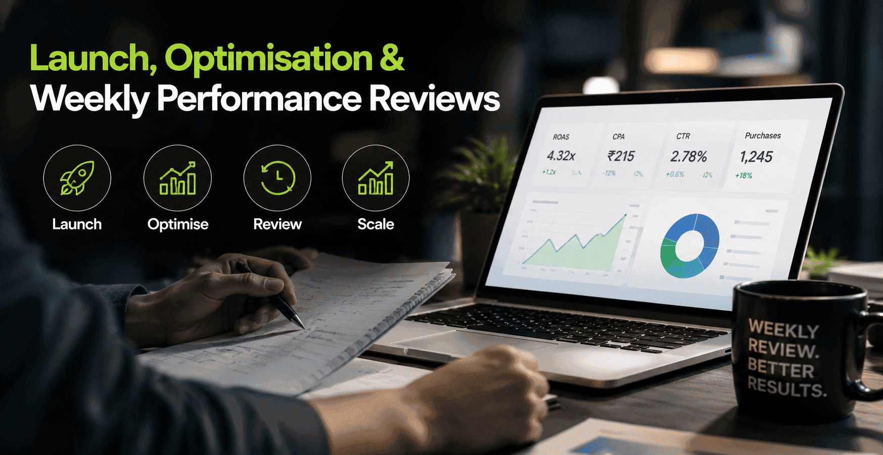 Launch, Optimisation & Weekly Performance Reviews