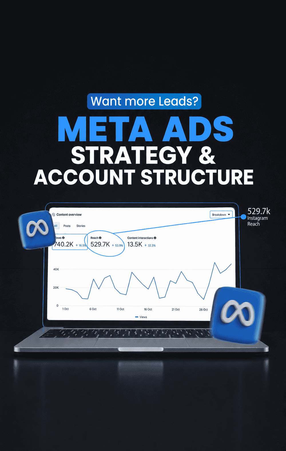 Meta Ads Strategy & Account Structure