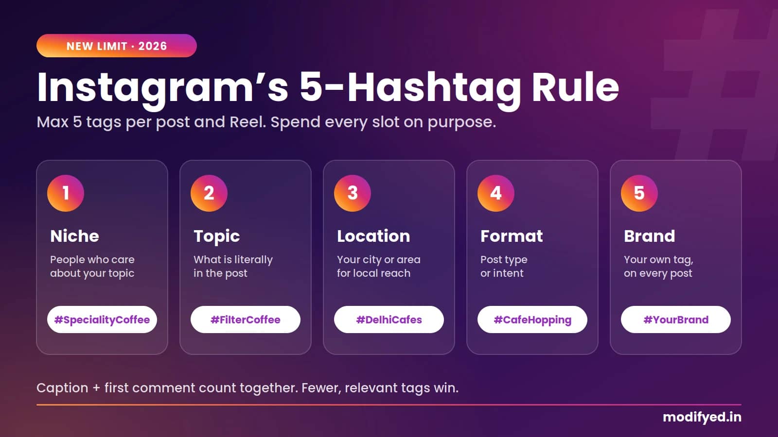 Instagram Hashtags 2026: Best Tags &amp; the 5-Hashtag Rule