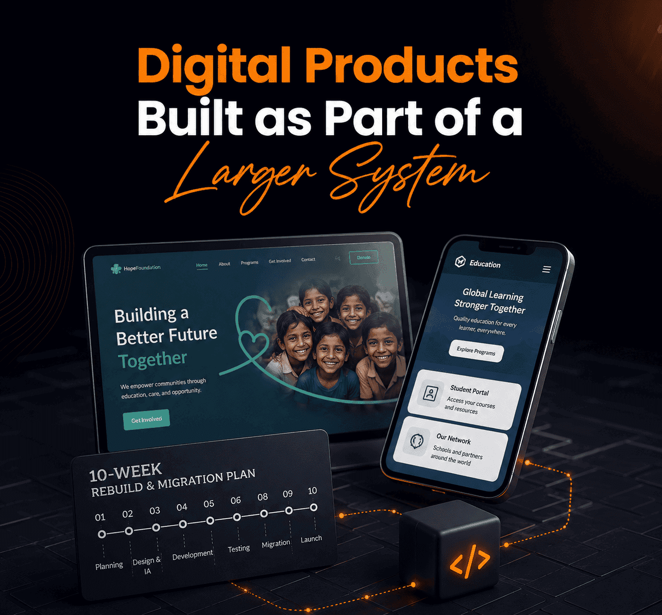Digital marketing results