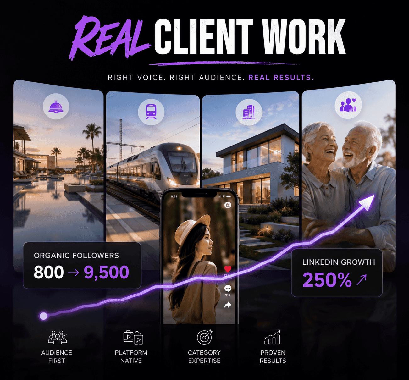 Digital marketing results