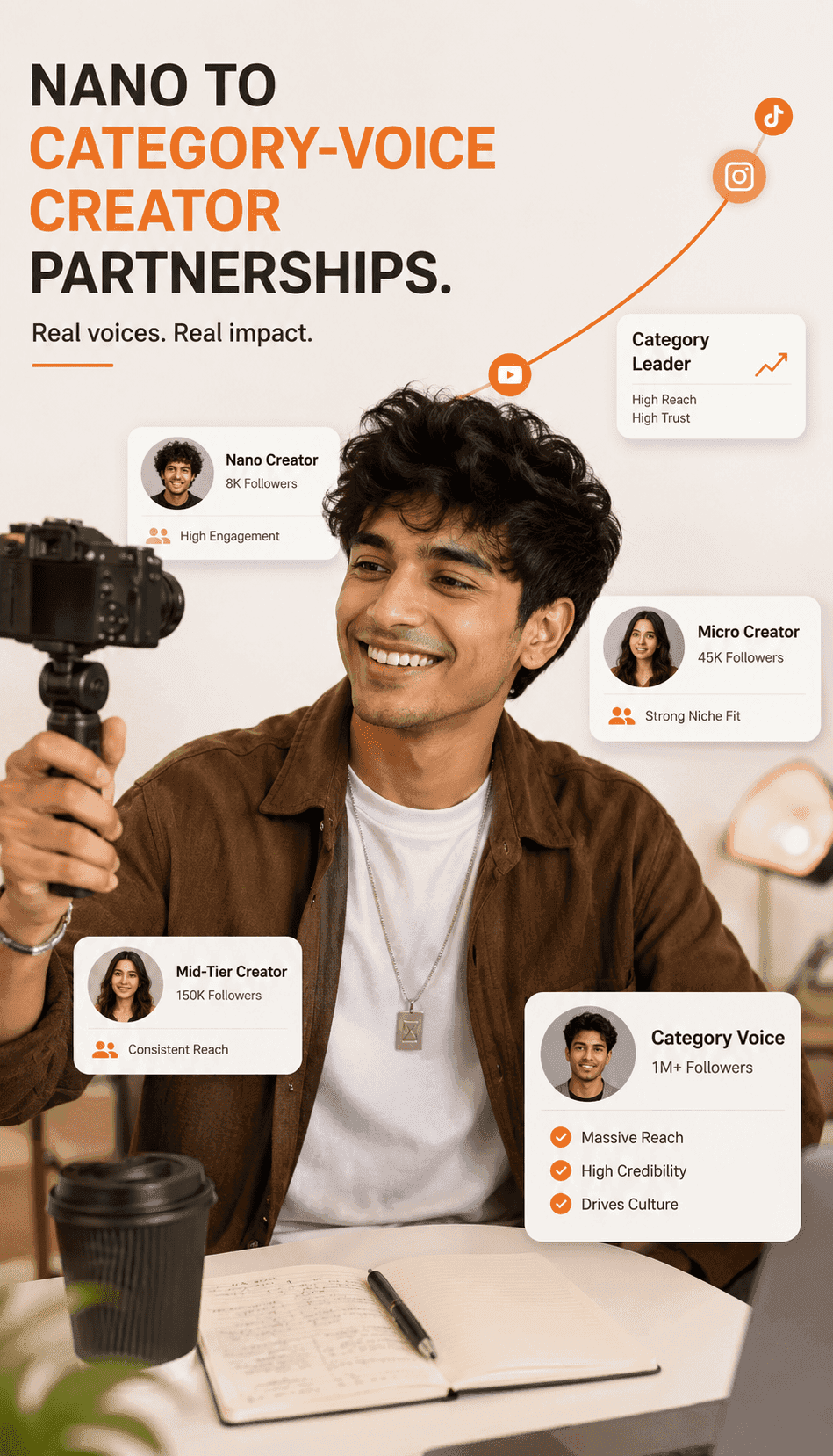 Nano to Category-Voice Creator Partnerships