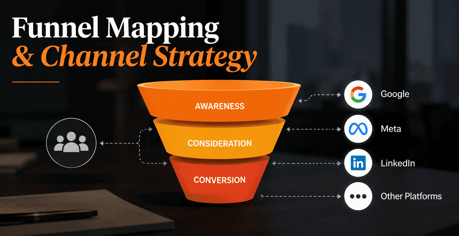 Funnel Mapping & Channel Strategy
