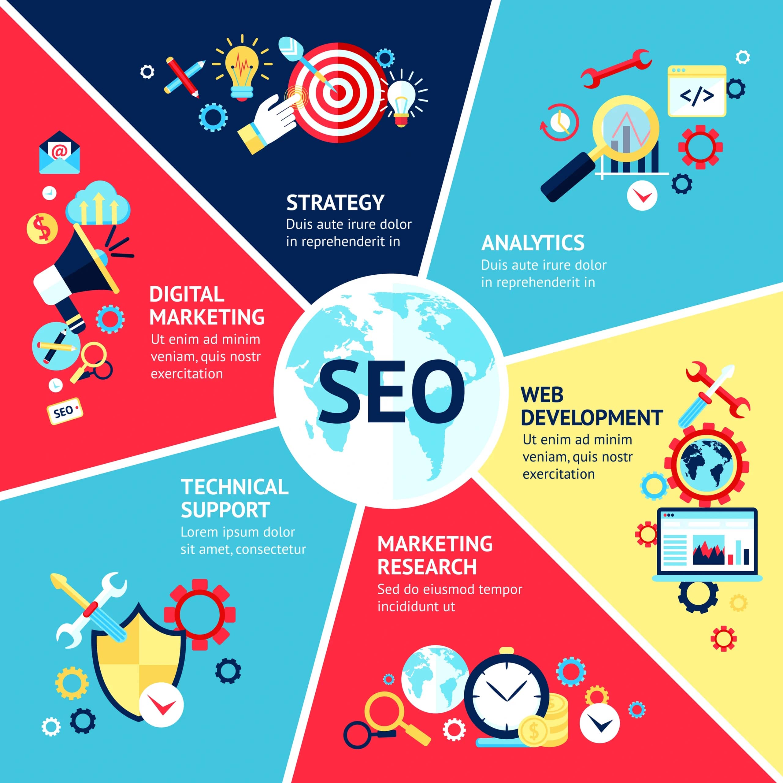 SEO Company Amritsar | Best SEO Agency In Amritsar