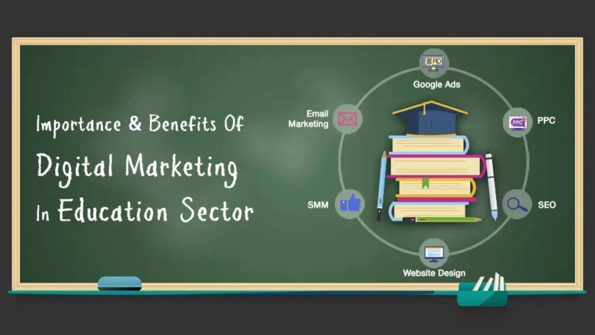 Benefits of Digital Marketing for Schools & Colleges in 2026