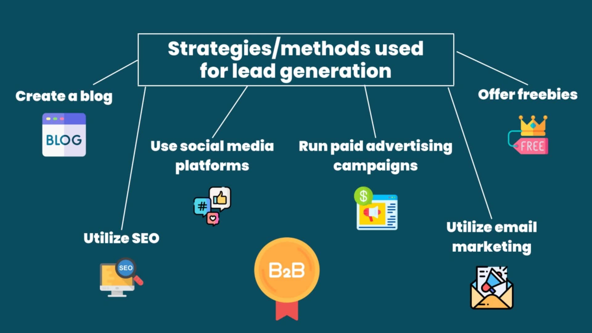 Top 7 Lead Generation Strategies for Online Courses