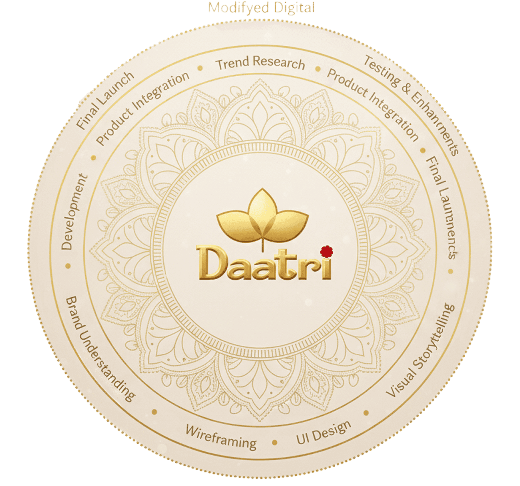 Daatri service process