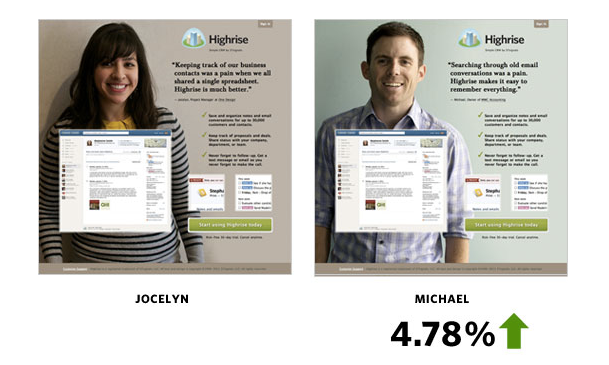 ab testing for more conversions