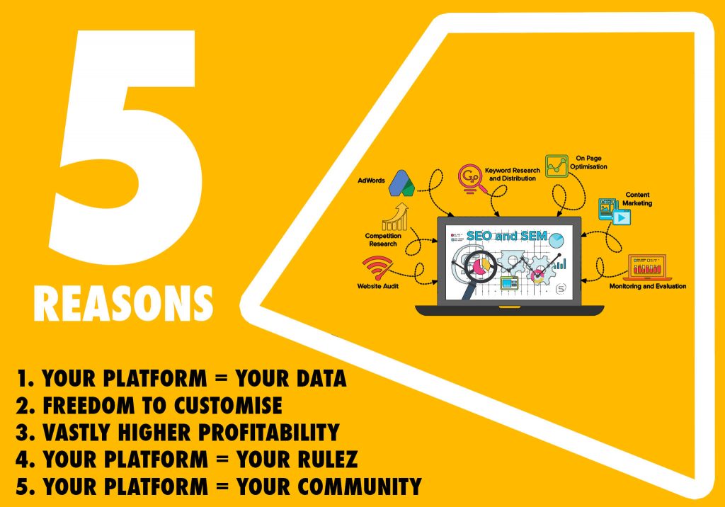 Digital Business Strategy – 5 Reasons Your Website Should be the Center of Your Business