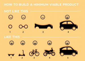 how-to-build-a-minimum-viable-product