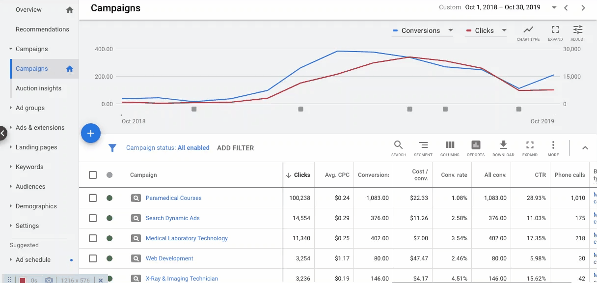 Digital marketing success!