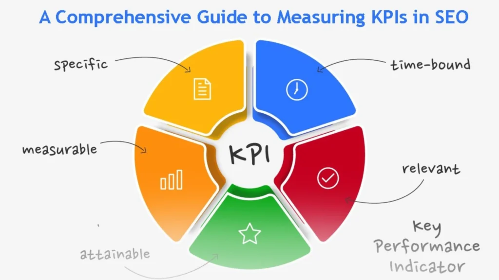 Technical SEO KPIs