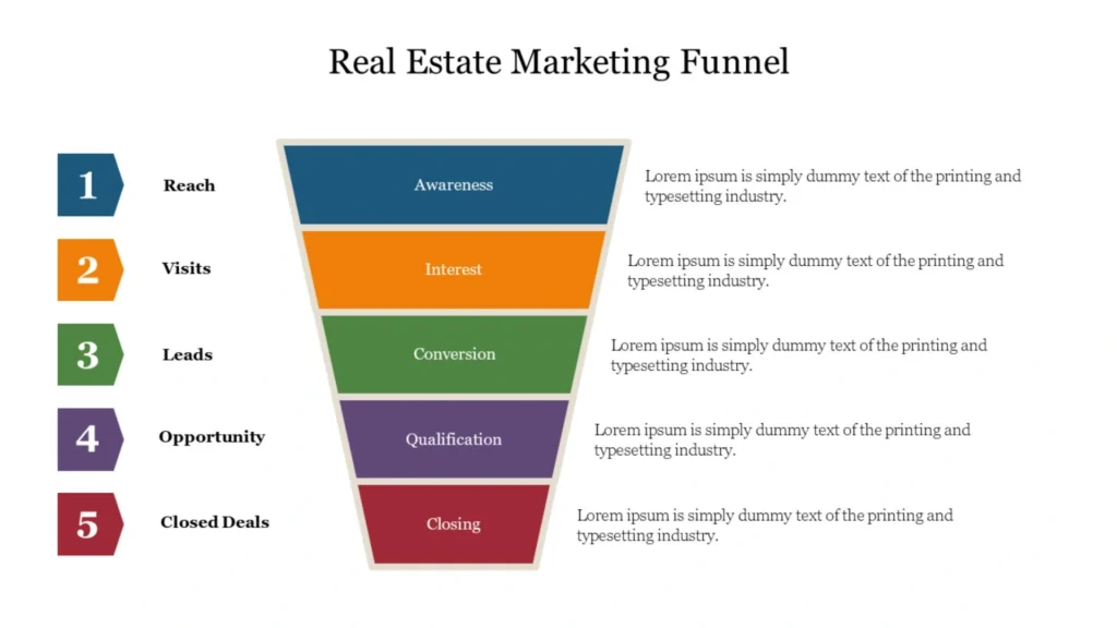 Proven lead generation funnels for realtors