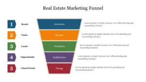 Proven lead generation funnels for realtors