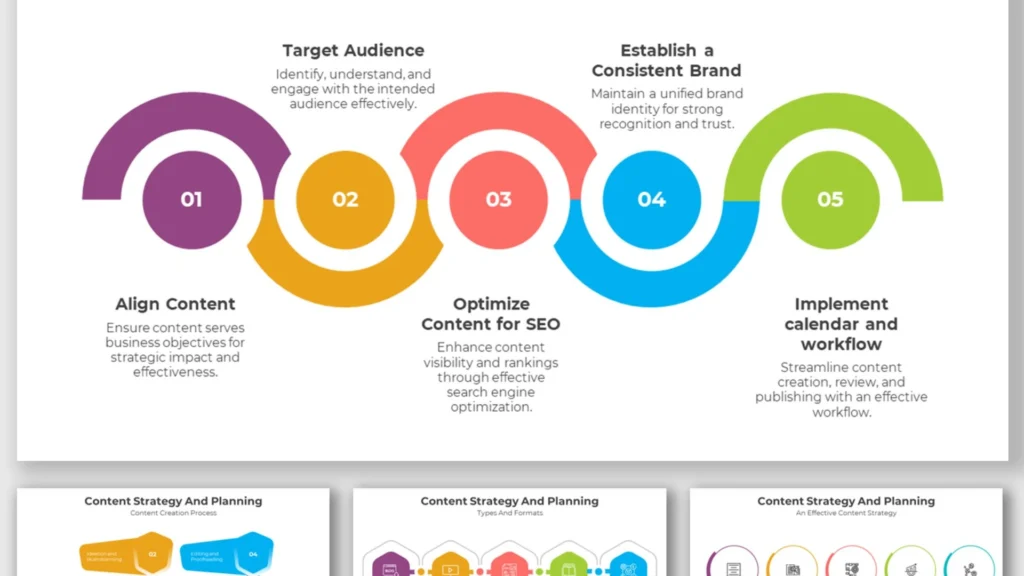Blogging Strategies for Educational Websites