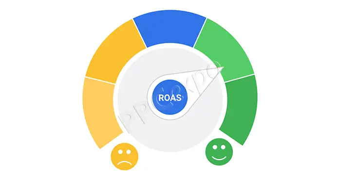 Improve ROAS